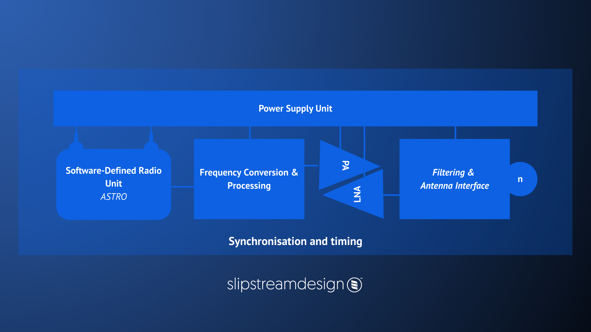 TRM Block Diagram